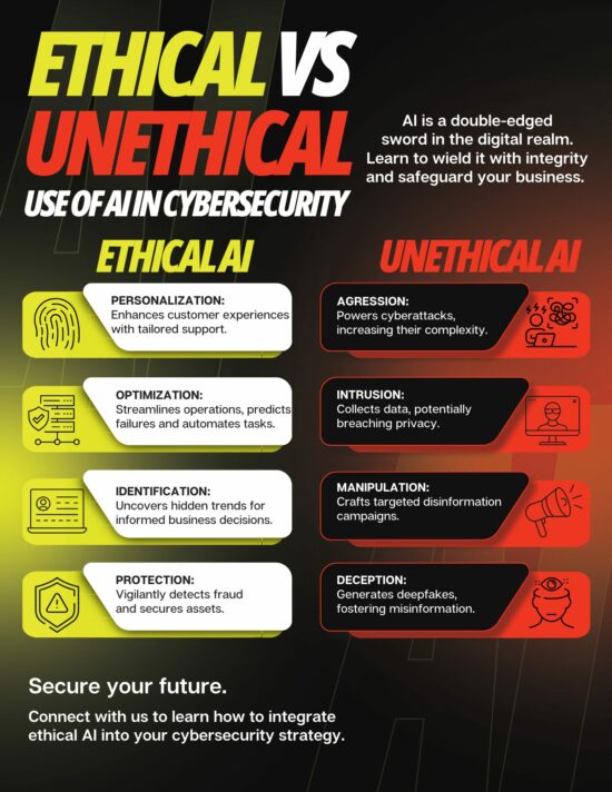 Ethical vs. Unethical Use Of Artificial Intelligence In Cybersecurity